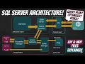 SQL Server Architecture SQL Server0