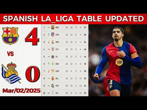 LA LIGA TABLE UPDATED TODAY | Top 10 Goal Scorers + Top 10 Assists Players 2024/2025