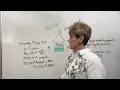 What is a HELOC Elementary Explanation of a Home Equity Line of Credit