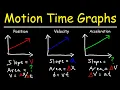 Velocity Time Graphs Acceleration Position Time Graphs - Physics