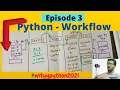 python workflow python interpreter components Lexing parsing compiling python virtual machine