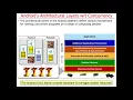 Overview of Android Layers and Concurrency