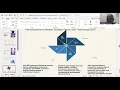 Integrating Humanities and Ethics into Technology Driven Curricula
