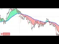 Ema Vwap Pine script logical Indicator with colors