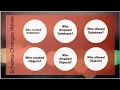 How can I know who created dropped altered the database Schema Changes History SQL Server