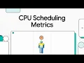 11 CPU Scheduling Metrics Explained Turnaround Waiting Response Time