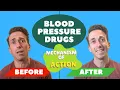 Blood Pressure Drugs Mechanism of Action
