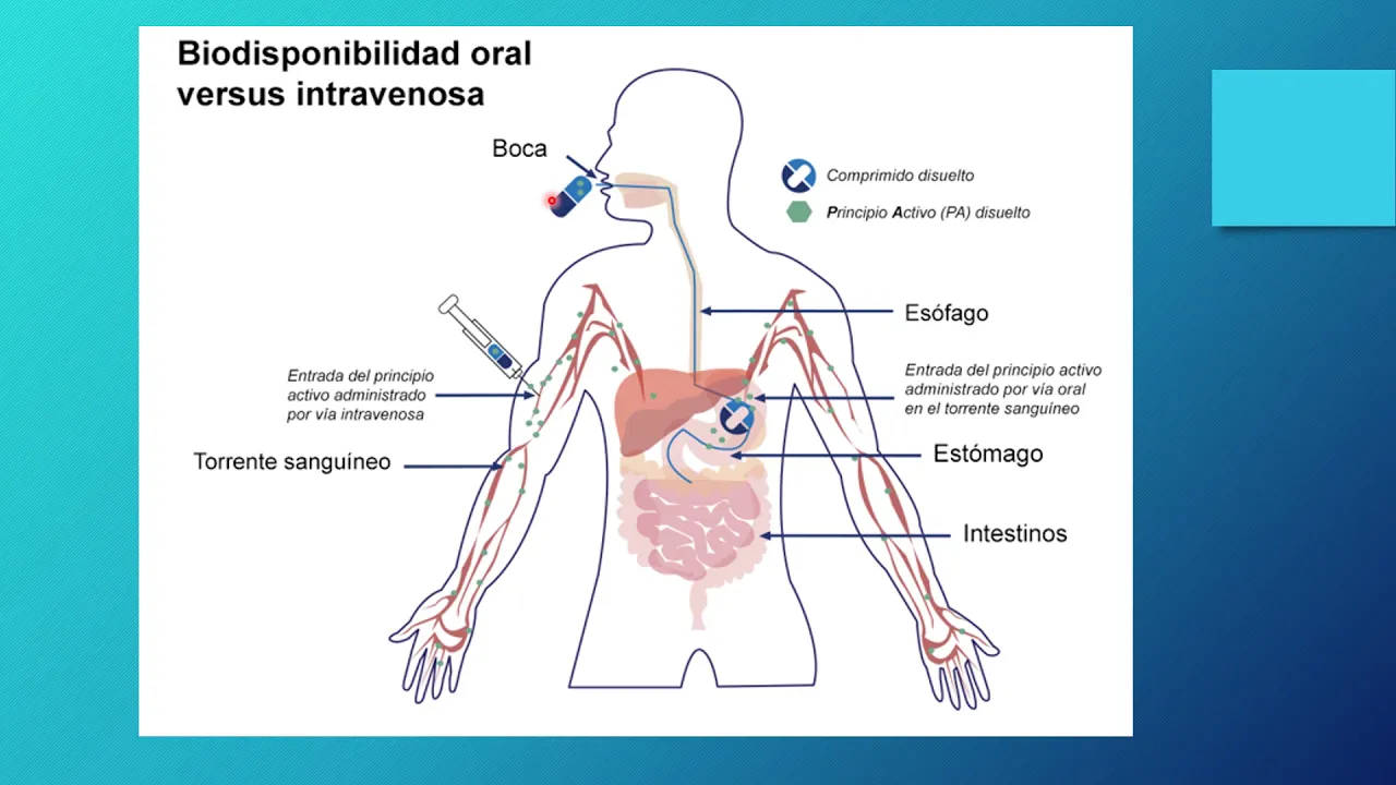 Principios Básicos de Farmacología