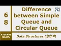 Difference between Simple Queue and Circular Queue Hindi Kaushal Madhu