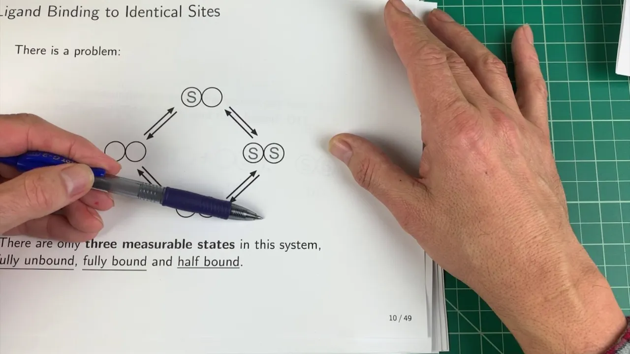 Cooperativity: Ligand binding and the Adair Equation; Topic 4, Part 1