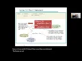 Big Java Chapter 5 Decisions Part 1 - if statement