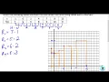 Practice Rectangular Approximation from Tables 1