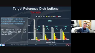 Introduction to SPC Conditional Intensity Outlooks