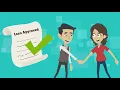 Self Employed Car Loan