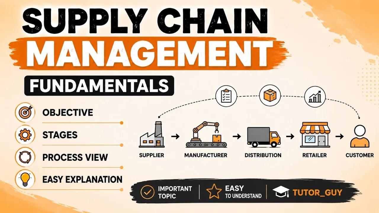 Supply Chain Management Fundamentals, Objective, Stages, Process View | MBA 3rd Sem AKTU