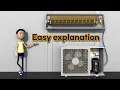 Download Lagu How does the air conditioner work?