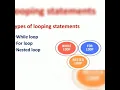 Looping Statements in Python - Nested Loop 12th CS Chapter-6 Part-4