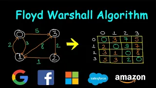 Floyd Warshall algorithm All pairs shortest path