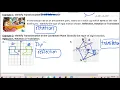 Chapter 4 Transformations