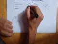 Chain Code - Part 2