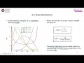 Introduction to Beta Distribution And A Practical Example