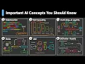 9 AI Concepts Explained in 7 minutes AI Agents RAGs Tokenization RLHF Diffusion LoRA
