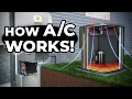 Download Lagu Hoe airconditioning werkt