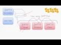 Understanding and Configuring SNMPv3