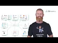Introducing DBmaestro DevOps for Databases Multi-Database