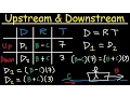 Upstream Downstream Word Problems - Distance Rate Time