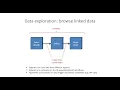 Data exploration - a quick overview