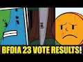 Download Lagu BFDIA 23 VOTING RESULTS! WHO’S GETTING ELIMINATED?
