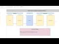 Performance Analytics