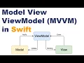 How to Use VM Model View ViewModel in Swift iOS - 2023
