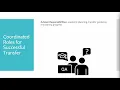 HE5093 Module 3 Application