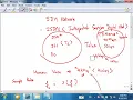 LoopAvoidance Nanda Network Engineer SDH Network and DSLAM Basic