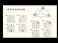 Shortest Path Problems 2 Floyd Warshall Algorithm