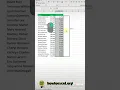 How to quickly convert formulas to values in excel howtoexcelblog