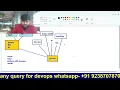 2026 FACTS BEHINDS DEVOPS LEARNING PYTHON MLOPS