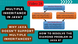 What is multiple inheritance in java Why multiple inheritance is not supported in java in hindi
