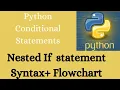 What is Nested If statement in Python Syntax and flowchart of nested if statement simanstudies