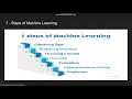 Seven steps to build machine learning model