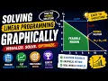 Solving Linear Programming Problems Graphically Feasible Region Optimal Solution