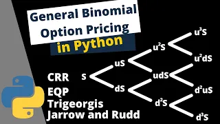 How to Choose Binomial Parameters - Binomial Option Pricing Theory Implementation in Python