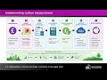 L6M11 LO3 AC3 4 Environmental Social and Governance ESG Principles