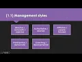 L6M1 LO1 Revision Tips