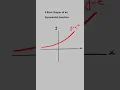 4 Basic Shapes of an Exponential Function You Need to Know Maths Methods