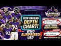 SHOCKING Changes to the New Ravens Depth Chart Who Surprised Us