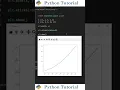 Rotating Axis Text In Matplotlib Python Tutorial