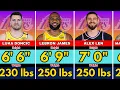 LA Lakers Players Heights vs Weight Comparisons Overview Lebron James Stephen Curry
